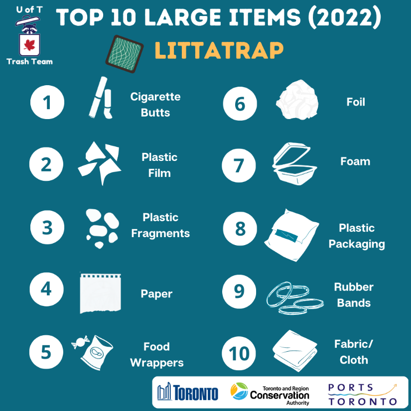 top ten litter items list graphic