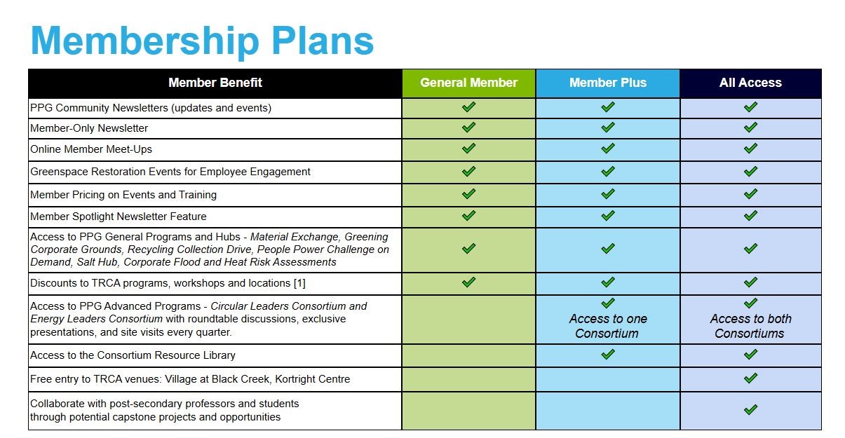 PPG Membership plan